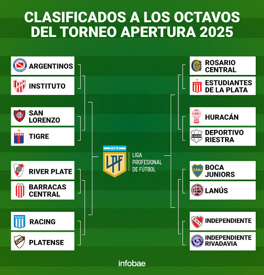 ¡Arrancan los octavos del Apertura 2025! ¡Se enciende la pasión!