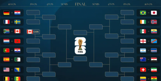 Arrancan los 16avos: así quedó el cuadro del Mundial 2026